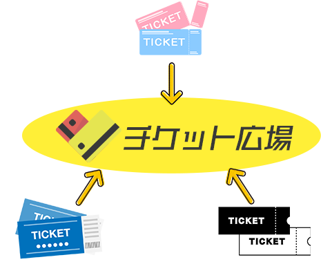 チケット広場とは？